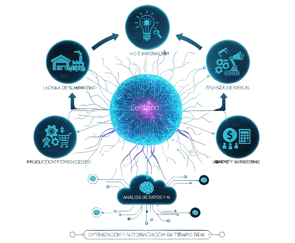 Diagrama de Automatización
